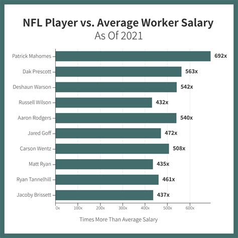 nfl player stats 2022